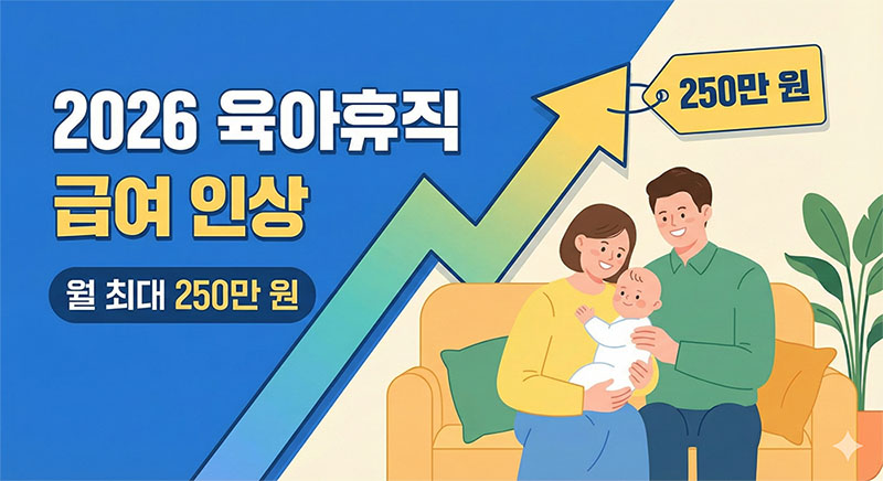 행복한 가족의 모습과 함께 육아휴직 급여 250만 원 인상 소식을 알리는 인포그래픽